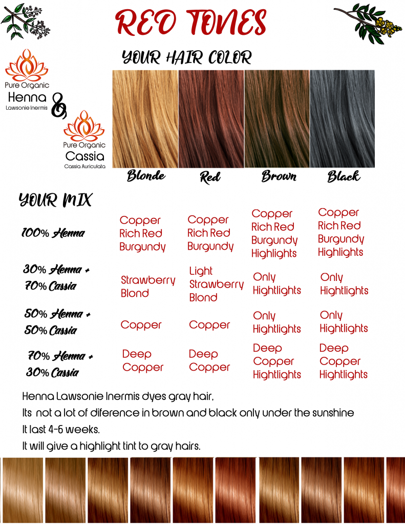 Henna Hair Color at Best Price in Sojat, Rajasthan | Sm Heena Industries